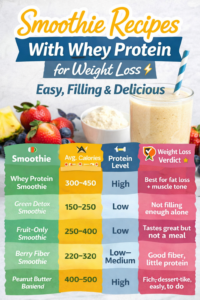Smoothie Recipes With Whey Protein for Weight Loss