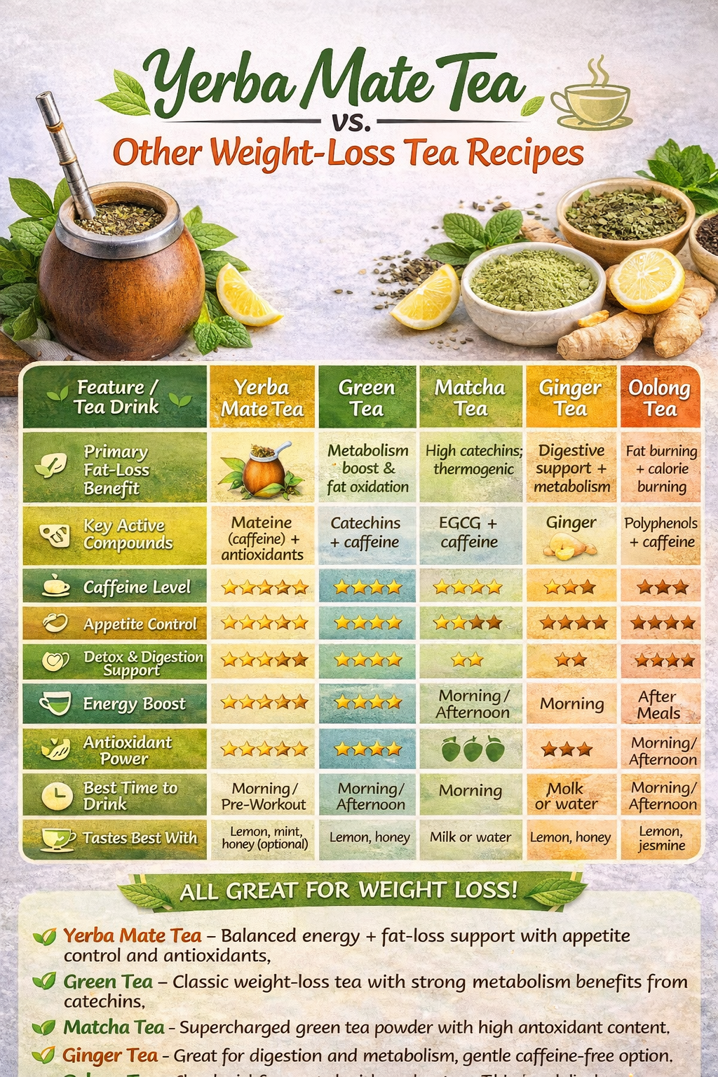 Yerba Mate Tea Recipes for Fat Loss: Drink Your Way to a Leaner Body