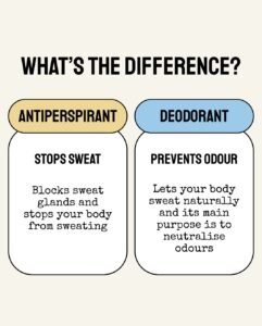 Deodorant vs Antiperspirant