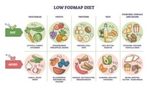 Low FODMAP for IBS