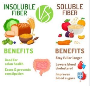 Soluble Fiber